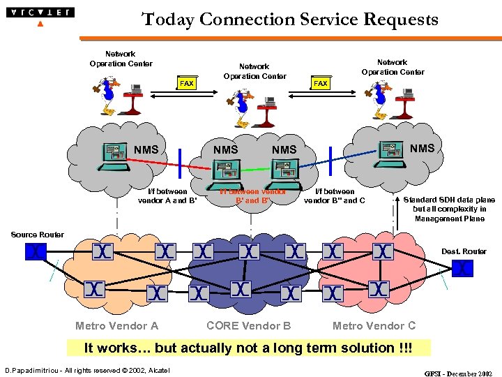 Today Connection Service Requests Network Operation Center FAX NMS I/f between vendor A and