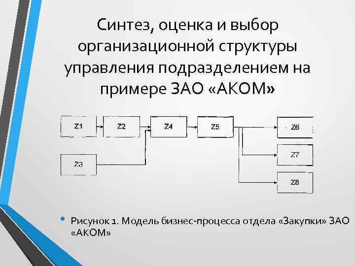 Синтез, оценка и выбор организационной структуры управления подразделением на примере ЗАО «АКОМ» • Рисунок