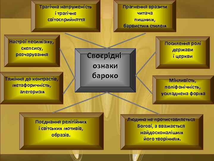 Трагічна напруженість і трагічне світосприйняття Настрої песимізму, скепсису, розчарування Тяжіння до контрастів, метафоричність, алегоризм