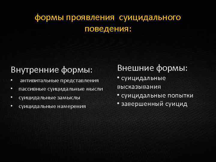 * суицидальные высказывания; * суицидальные попытки; * завершенный суицид. формы проявления суицидального поведения: Внутренние