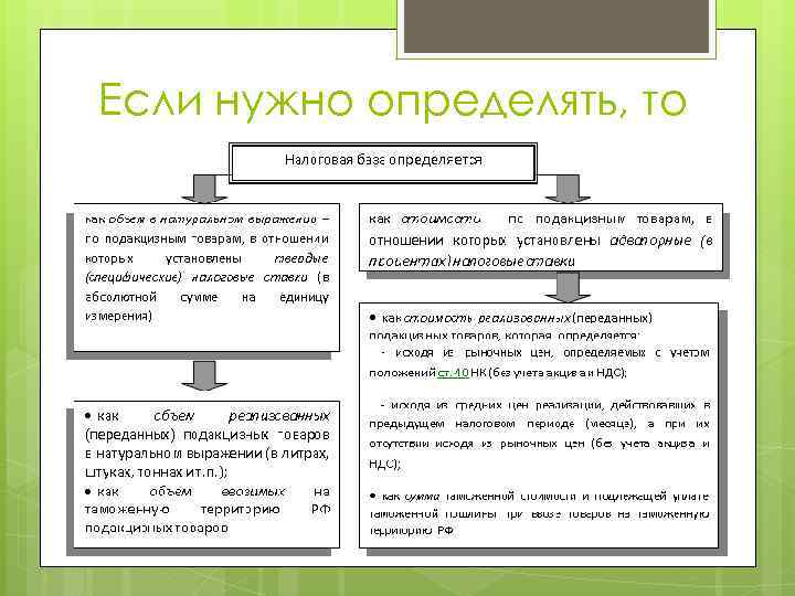 Если нужно определять, то 