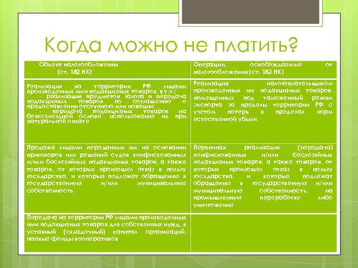 Когда можно не платить? Объект налогообложения (ст. 182 НК) Реализация на территории РФ лицами