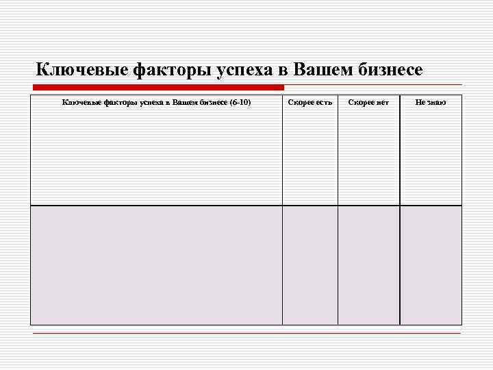 Ключевые факторы успеха в Вашем бизнесе (6 -10) Скорее есть Скорее нет Не знаю