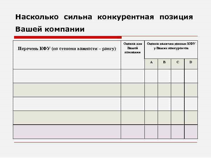 Насколько сильна конкурентная позиция Вашей компании Перечень КФУ (по степени важности – рангу) Оценка