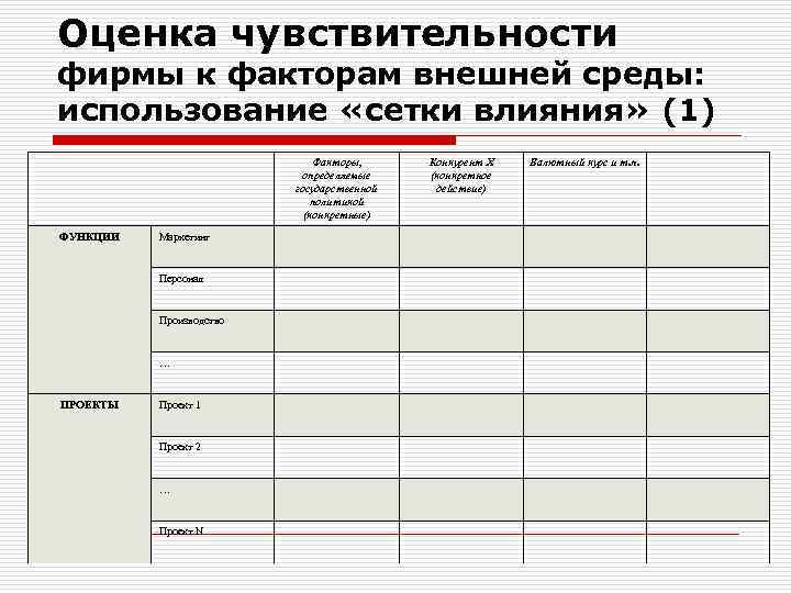 Оценка чувствительности фирмы к факторам внешней среды: использование «сетки влияния» (1) Факторы, определяемые государственной