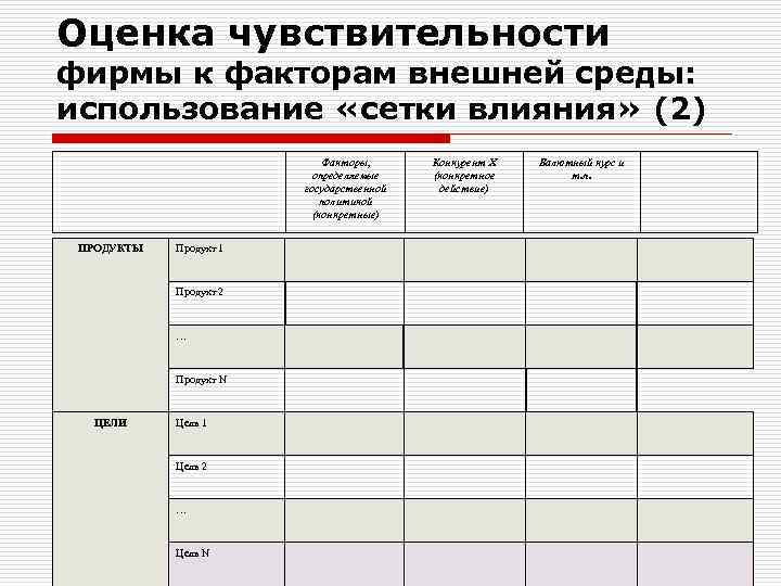 Оценка чувствительности фирмы к факторам внешней среды: использование «сетки влияния» (2) Факторы, определяемые государственной