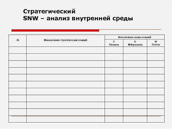 Стратегический SNW – анализ внутренней среды Качественная оценка позиций № Наименование стратегических позиций S