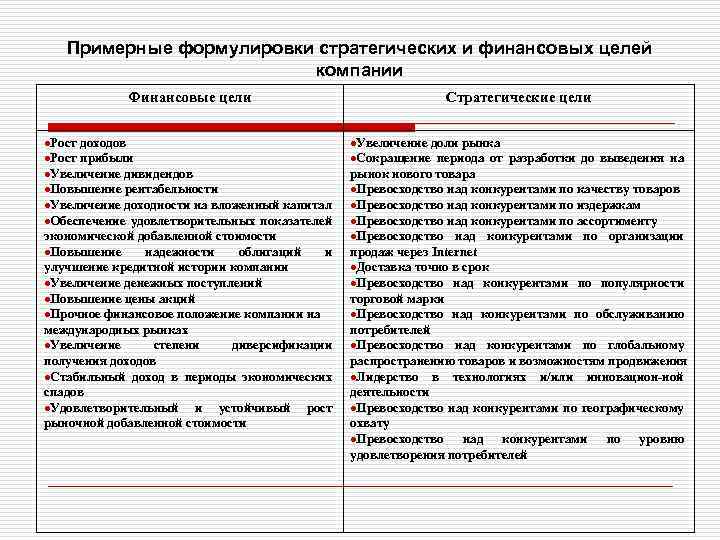 Стратегическая цель это. Стратегические и финансовые цели. Стратегические и финансовые цели предприятия. Финансовые цели предприятия пример. Стратегические цели и финансовые цели.