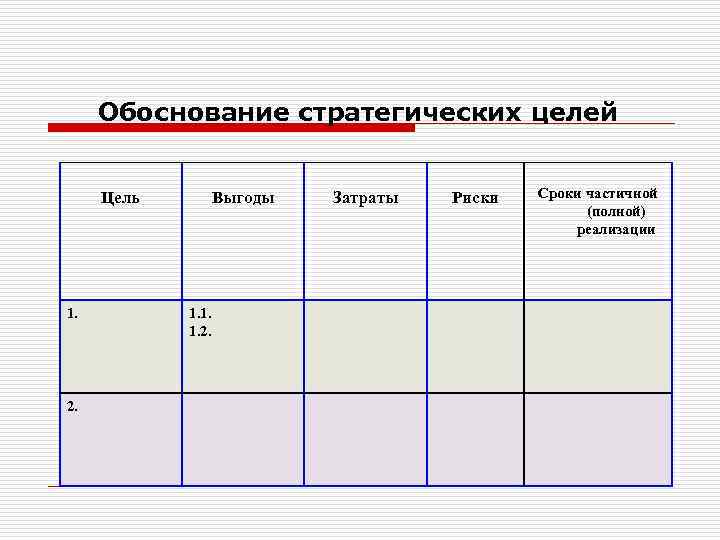 Обоснование стратегических целей Цель 1. 2. Выгоды 1. 1. 1. 2. Затраты Риски Сроки