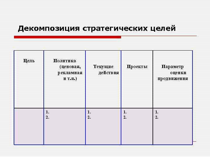 Декомпозиция стратегических целей Цель Политика (ценовая, рекламная и т. п. ) 1. 2. Текущие