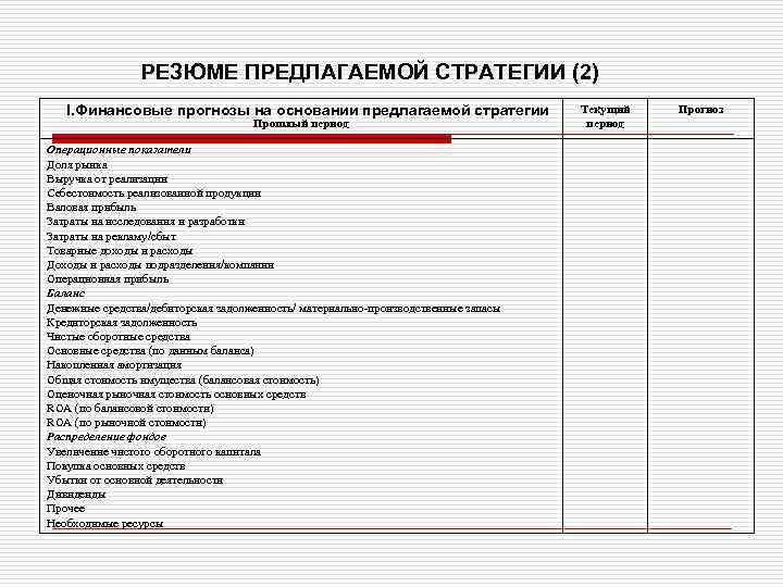 РЕЗЮМЕ ПРЕДЛАГАЕМОЙ СТРАТЕГИИ (2) I. Финансовые прогнозы на основании предлагаемой стратегии Прошлый период Операционные