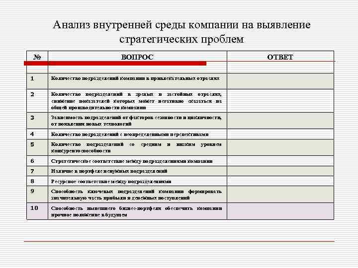 Анализ внутренней среды компании на выявление стратегических проблем № ВОПРОС 1 Количество подразделений компании