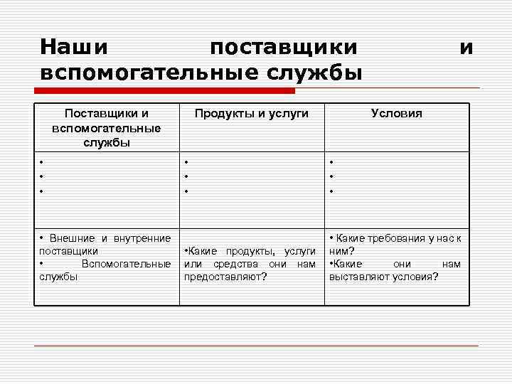 Наши поставщики вспомогательные службы Поставщики и вспомогательные службы Продукты и услуги и Условия •