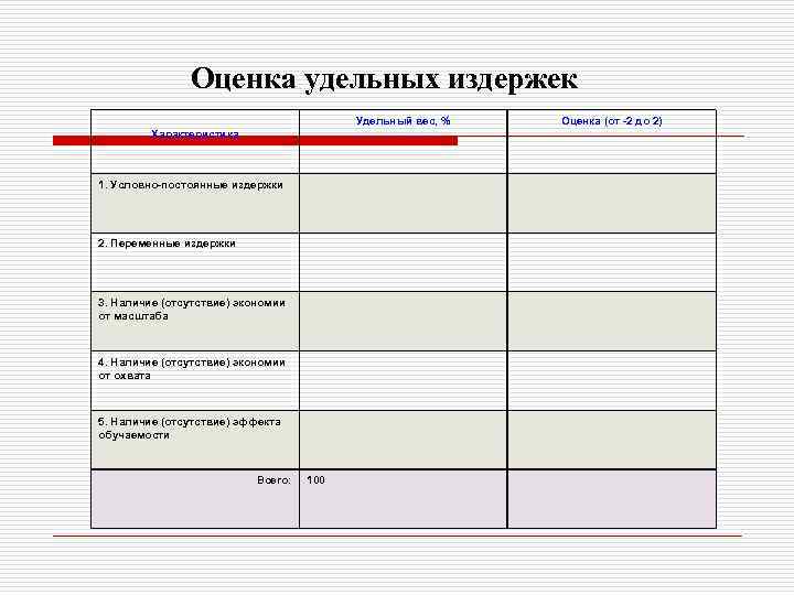 Оценка удельных издержек Удельный вес, % Характеристика 1. Условно-постоянные издержки 2. Переменные издержки 3.