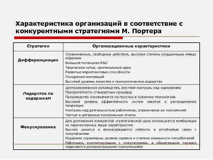 Параметры организаций. Предложения организационного характера магазина. Стратегия организации параметры. Стратегия управления персоналом Портер. Рац предложение организационного характера.