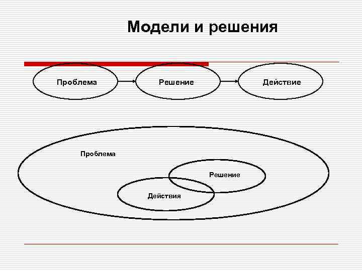 Модели и решения Проблема Решение Действие Проблема Решение Действия 