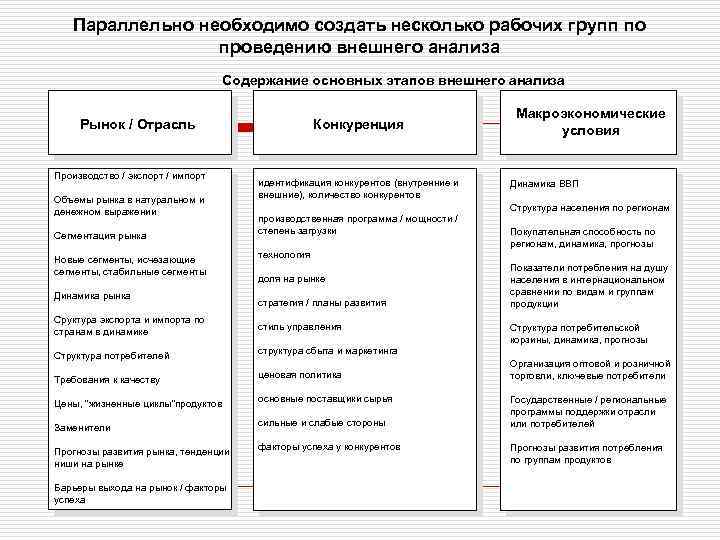 Факторы тенденции