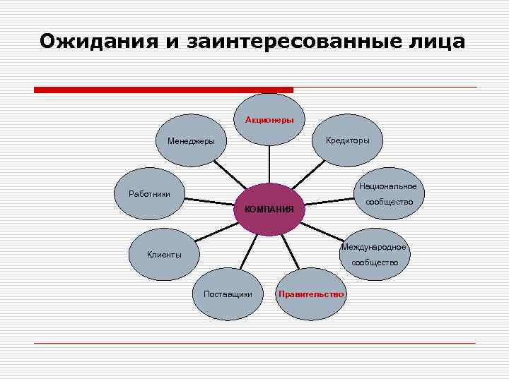 Заинтересованные лица проекта