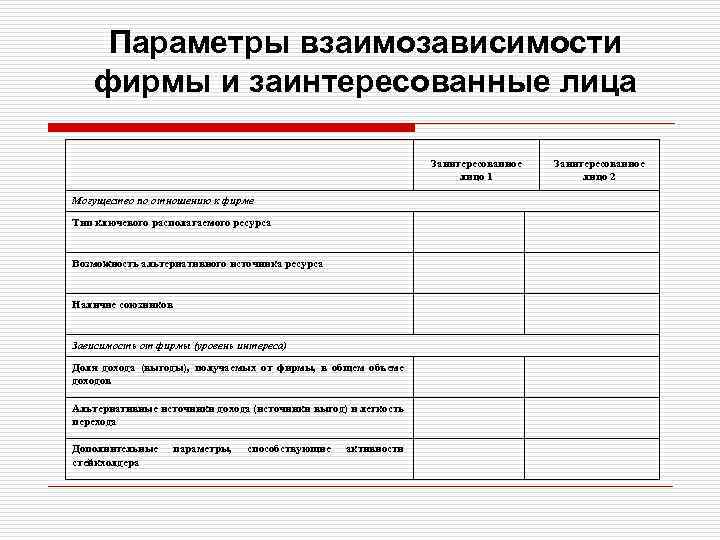 Параметры взаимозависимости фирмы и заинтересованные лица Заинтересованное лицо 1 Могущество по отношению к фирме