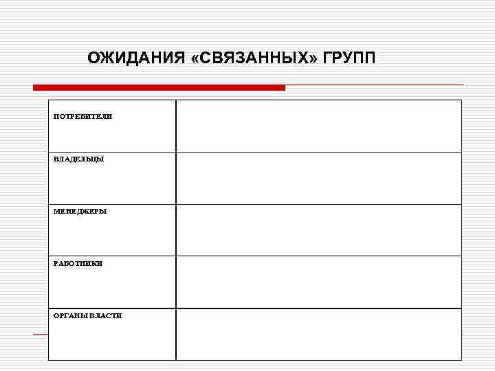 ОЖИДАНИЯ «СВЯЗАННЫХ» ГРУПП ПОТРЕБИТЕЛИ ВЛАДЕЛЬЦЫ МЕНЕДЖЕРЫ РАБОТНИКИ ОРГАНЫ ВЛАСТИ 