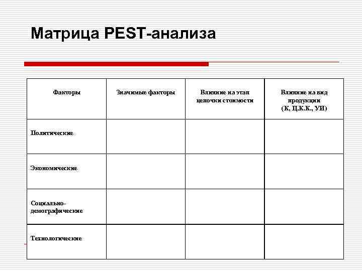 Анализ матрицы. Матрица Pest анализа. Матрица Step анализа. Матрица Step анализа пример. Таблица 1 – матрица Pest-анализа.