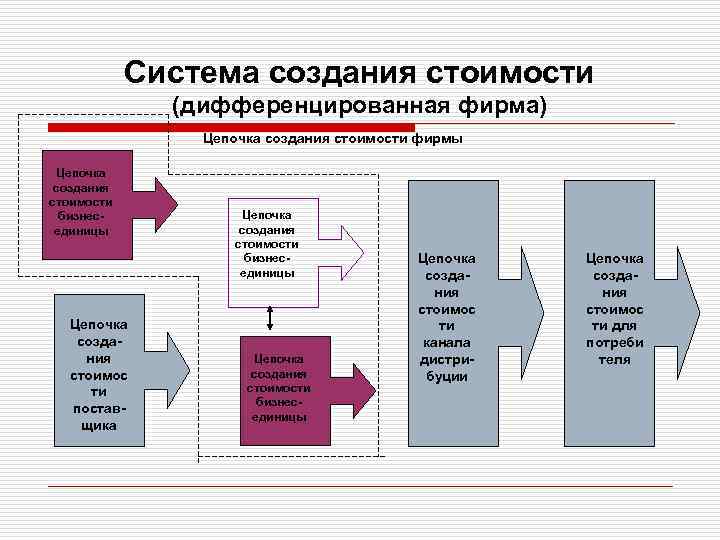 План дистрибуции пример