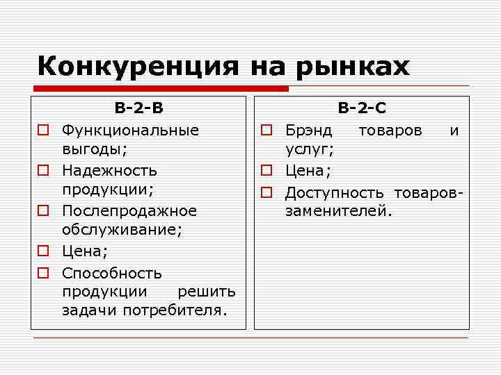 Конкуренция на рынках o o o B 2 B Функциональные выгоды; Надежность продукции; Послепродажное