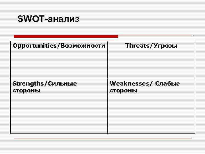 SWOT-анализ Opportunities/Возможности Strengths/Сильные стороны Threats/Угрозы Weaknesses/ Слабые стороны 