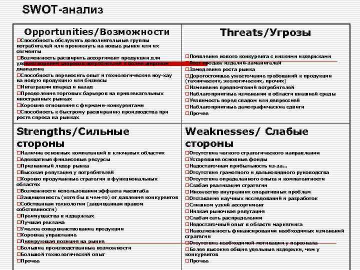 SWOT-анализ Opportunities/Возможности o. Способность обслужить дополнительные группы потребителей или проникнуть на новые рынки или