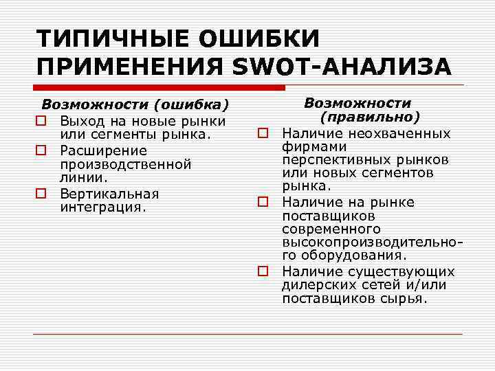 ТИПИЧНЫЕ ОШИБКИ ПРИМЕНЕНИЯ SWОТ АНАЛИЗА Возможности (ошибка) o Выход на новые рынки или сегменты