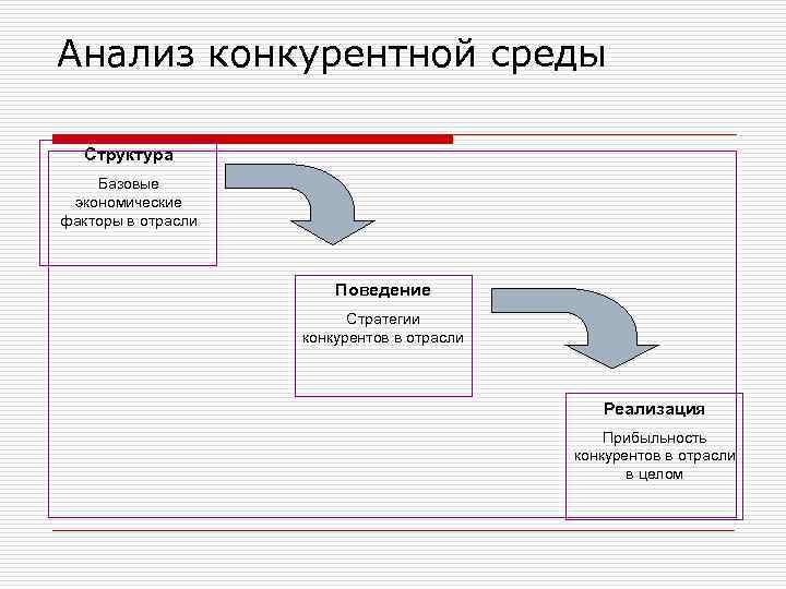 Отраслевой конкурентный анализ