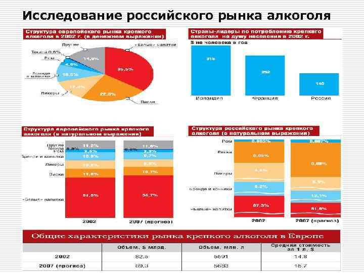 Российские исследования. Структура рынка алкоголя. Структура алкогольного рынка России. Анализ алкогольного рынка. Мировой рынок алкоголя.