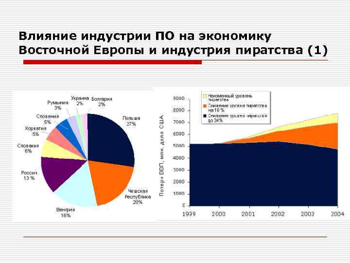 Влияние стран. Экономика Восточной Европы. Экономика стран Восточной Европы. Влияние интернета на экономику. Влияние интернета на экономику диаграммы.