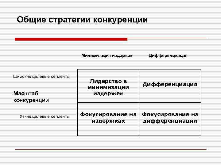 План на тему издержки в деятельности предприятий