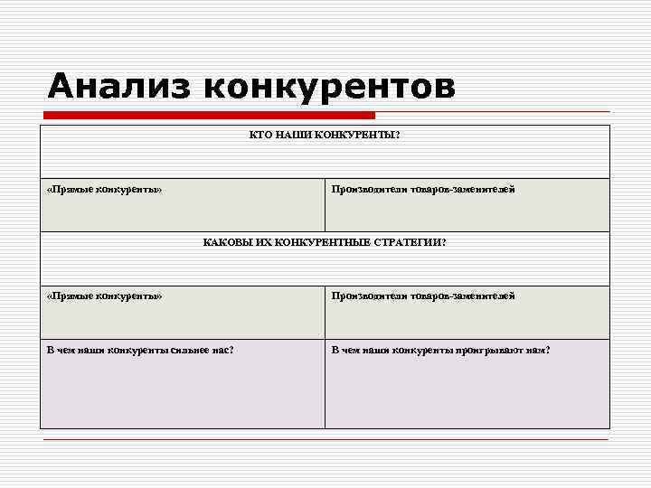 Анализ конкурентов КТО НАШИ КОНКУРЕНТЫ? «Прямые конкуренты» Производители товаров-заменителей КАКОВЫ ИХ КОНКУРЕНТНЫЕ СТРАТЕГИИ? «Прямые