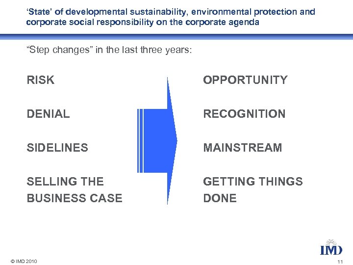 ‘State’ of developmental sustainability, environmental protection and corporate social responsibility on the corporate agenda