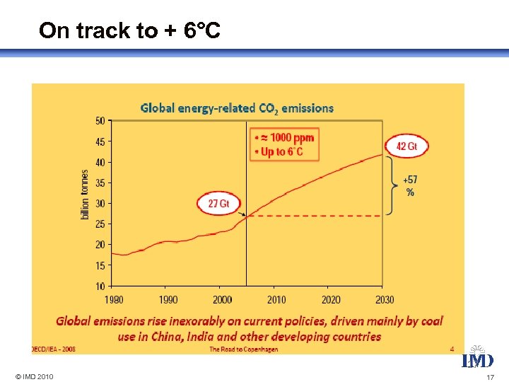 On track to + 6°C 17 © IMD 2010 17 