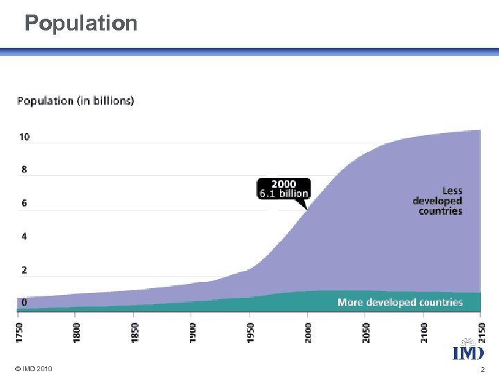 Population © IMD 2010 2 