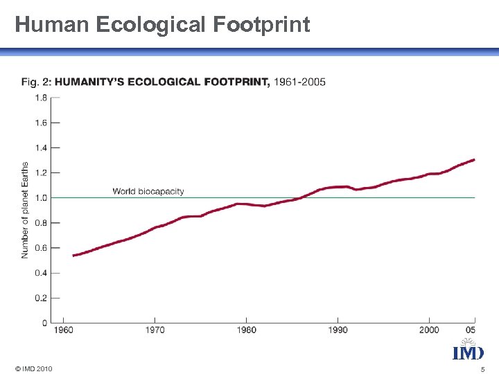 Human Ecological Footprint © IMD 2010 5 