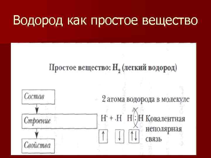 Водород как простое вещество 