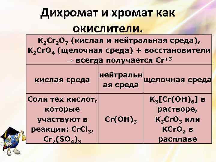 Реакция дихромата калия с катионом бария