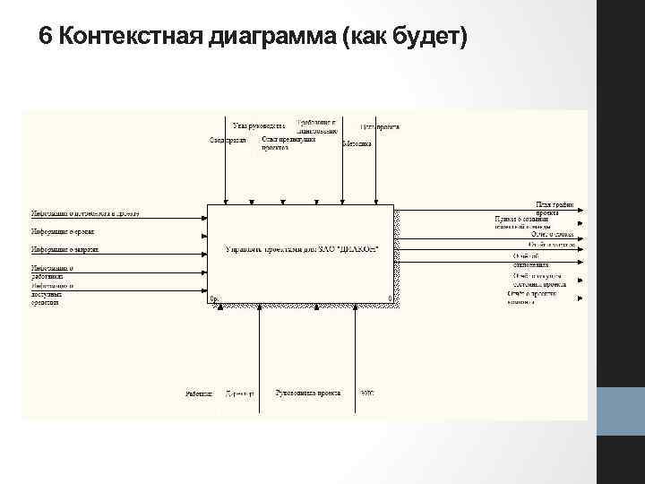 6 Контекстная диаграмма (как будет) 