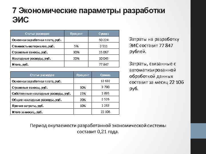 Технические параметры проекта