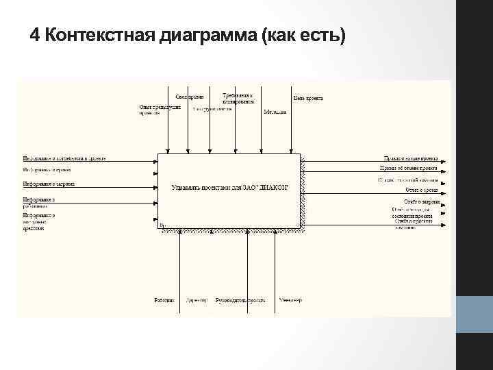 4 Контекстная диаграмма (как есть) 