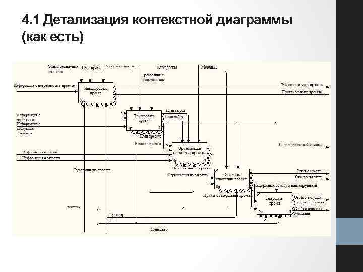 Описание контекстной диаграммы