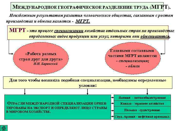 МЕЖДУНАРОДНОЕ ГЕОГРАФИЧЕСКОЕ РАЗДЕЛЕНИЕ ТРУДА (МГРТ). Неизбежным результатом развития человеческого общества, связанным с ростом производства