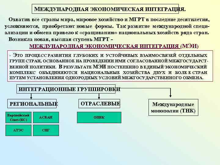 МЕЖДУНАРОДНАЯ ЭКОНОМИЧЕСКАЯ ИНТЕГРАЦИЯ. Охватив все страны мира, мировое хозяйство и МГРТ в последние десятилетия,