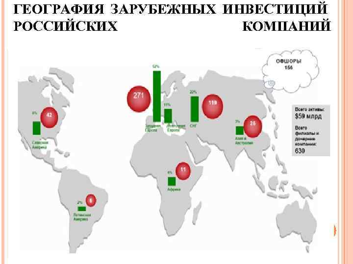ГЕОГРАФИЯ ЗАРУБЕЖНЫХ ИНВЕСТИЦИЙ РОССИЙСКИХ КОМПАНИЙ 