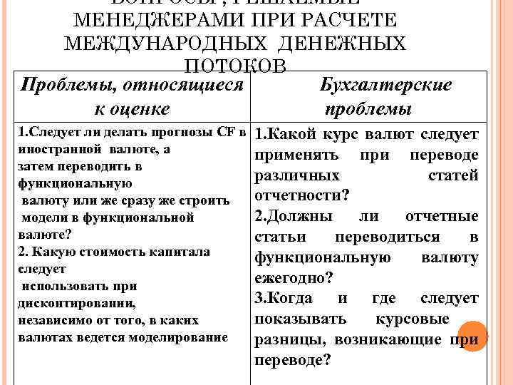 ВОПРОСЫ , РЕШАЕМЫЕ МЕНЕДЖЕРАМИ ПРИ РАСЧЕТЕ МЕЖДУНАРОДНЫХ ДЕНЕЖНЫХ ПОТОКОВ Проблемы, относящиеся Бухгалтерские к оценке
