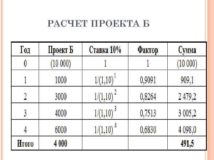 РАСЧЕТ ПРОЕКТА Б 